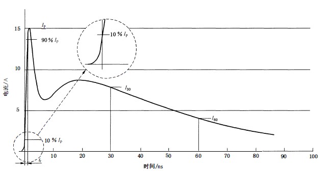 国产电磁兼容仪器设备