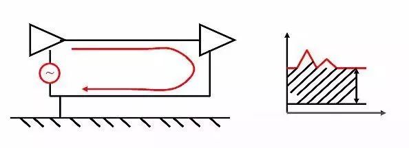 国产电磁兼容仪器设备