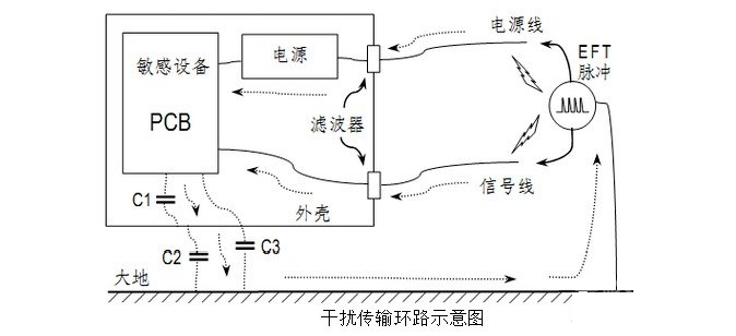 国产电磁兼容仪器设备