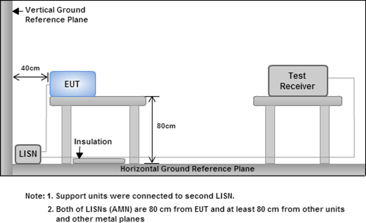 国产电磁兼容仪器设备