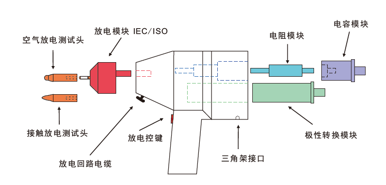 国产电磁兼容仪器设备