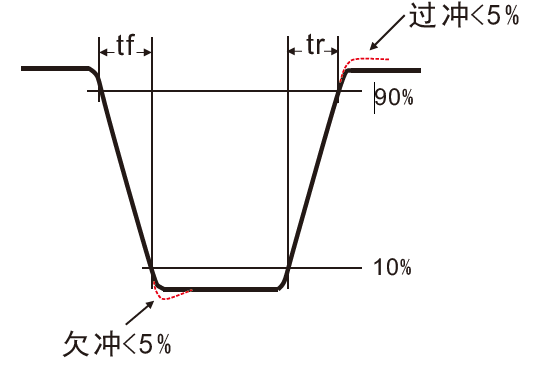 国产电磁兼容仪器设备