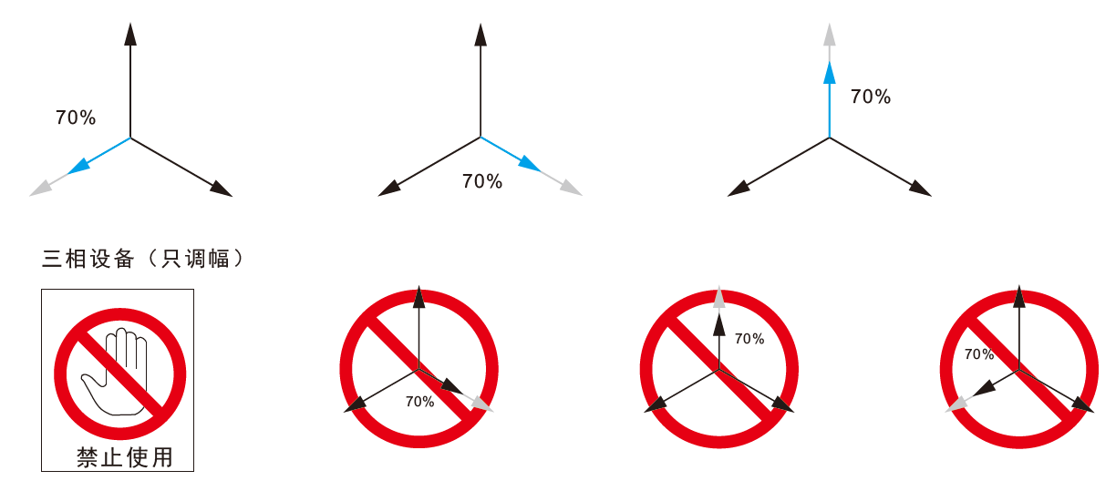 国产电磁兼容仪器设备