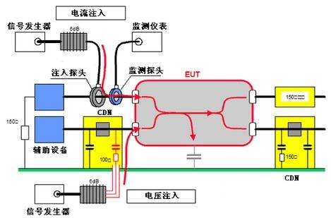 国产电磁兼容仪器设备
