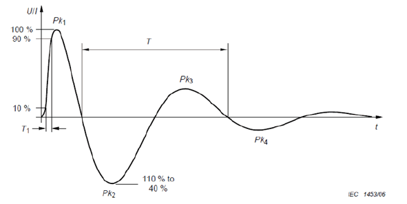 国产电磁兼容仪器设备