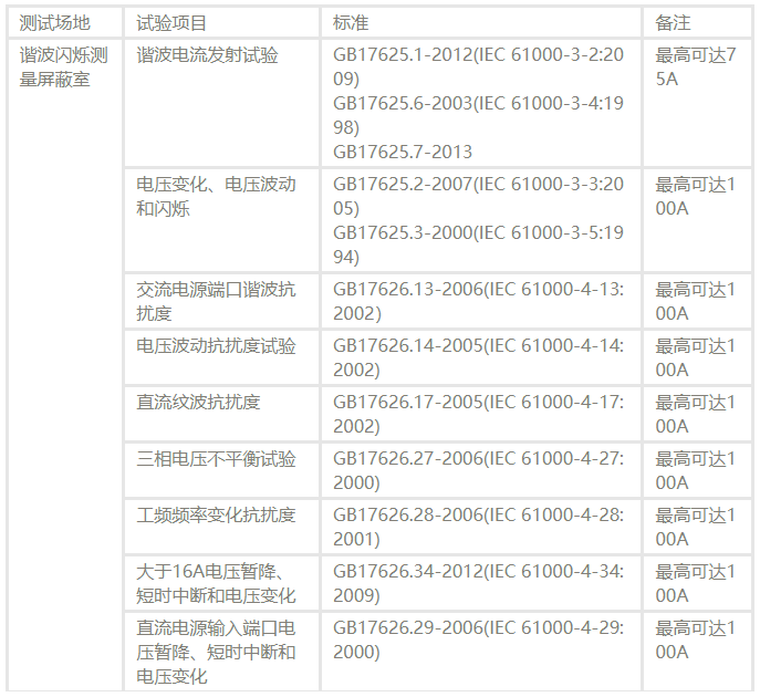 国产电磁兼容仪器设备