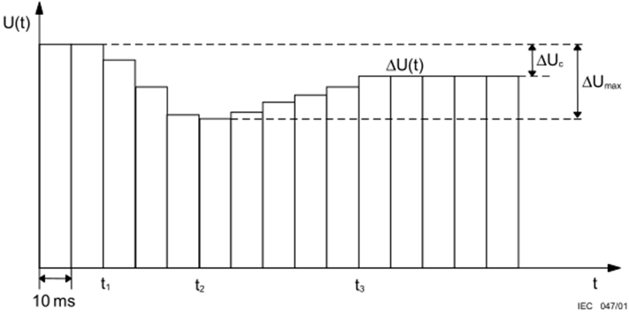 国产电磁兼容仪器设备