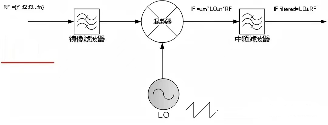 国产电磁兼容仪器设备
