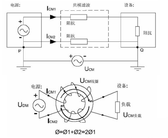 国产电磁兼容仪器设备