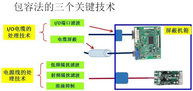 国产电磁兼容仪器设备