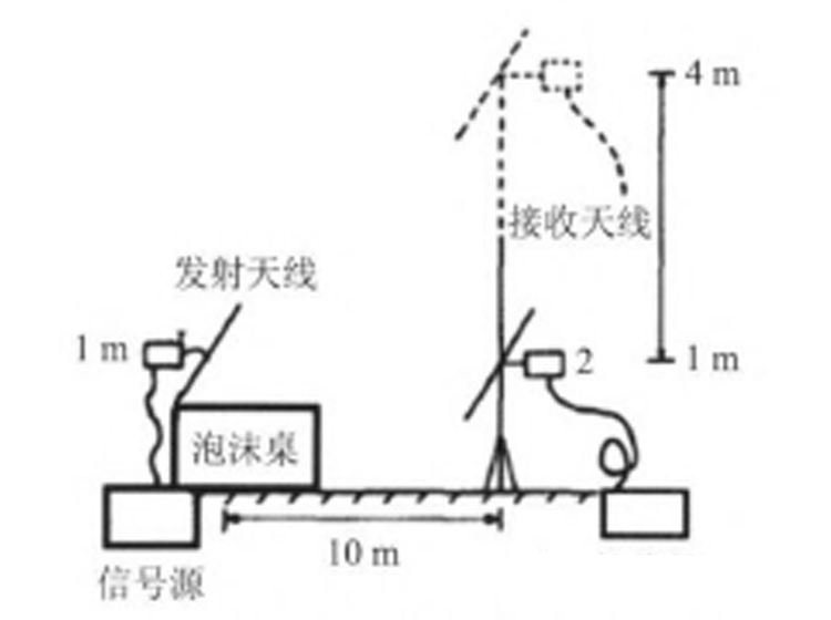 国产电磁兼容仪器设备