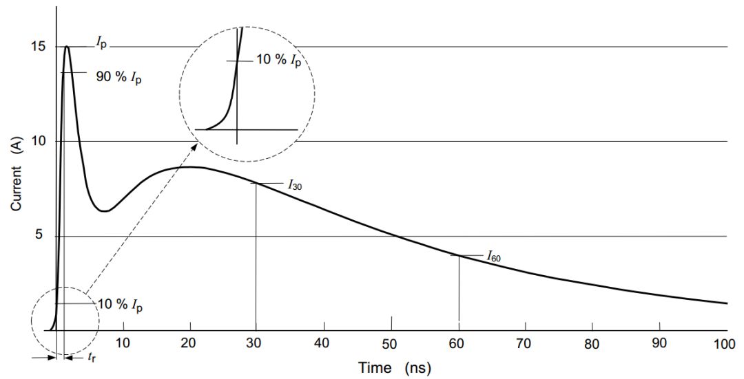 国产电磁兼容仪器设备