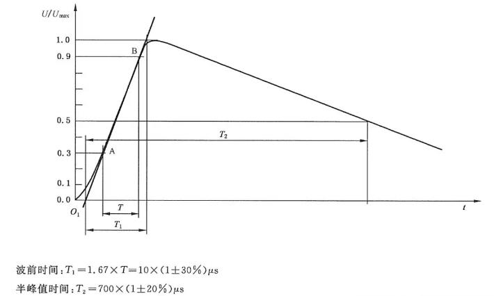 雷击浪涌抗扰度试验在电子设备中的测试设计