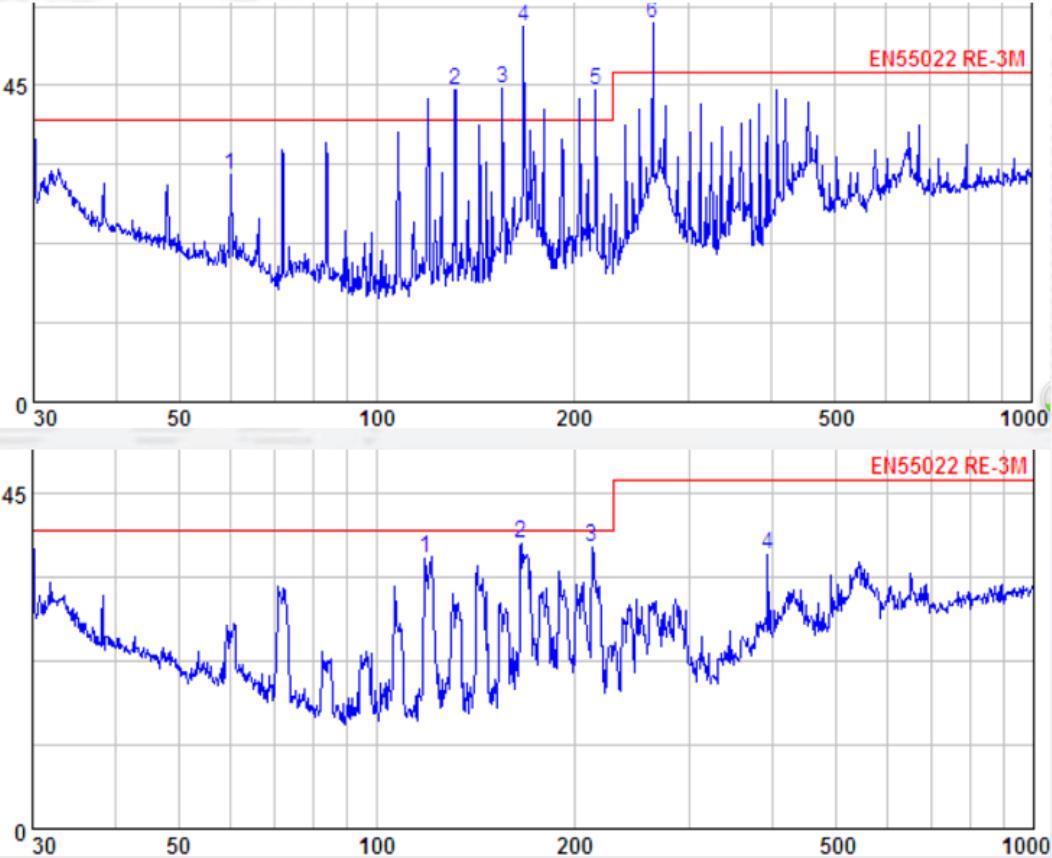 EMC测试数据如何分析并且改善辐射