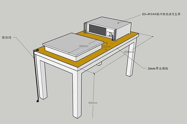 电快速瞬变脉冲群对测试设备的抗扰性具有典型意义